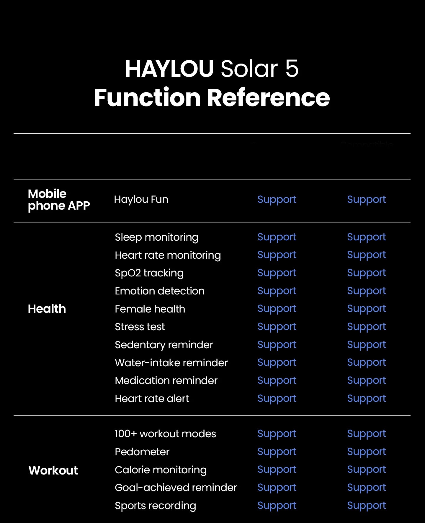 Smartwatch HAYLOU Solar 5 1.58" AMOLED - Relógio Inteligente Premium