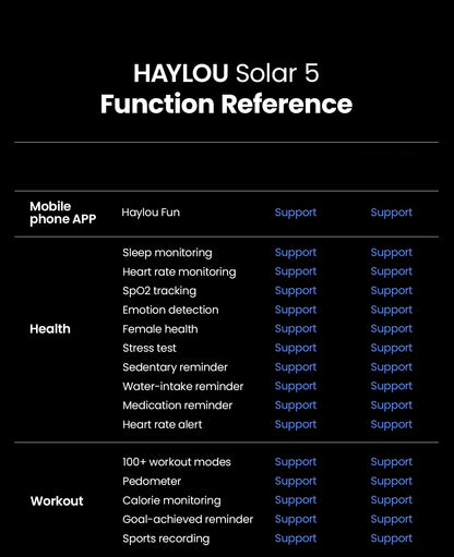 Smartwatch HAYLOU Solar 5 1.58" AMOLED - Relógio Inteligente Premium